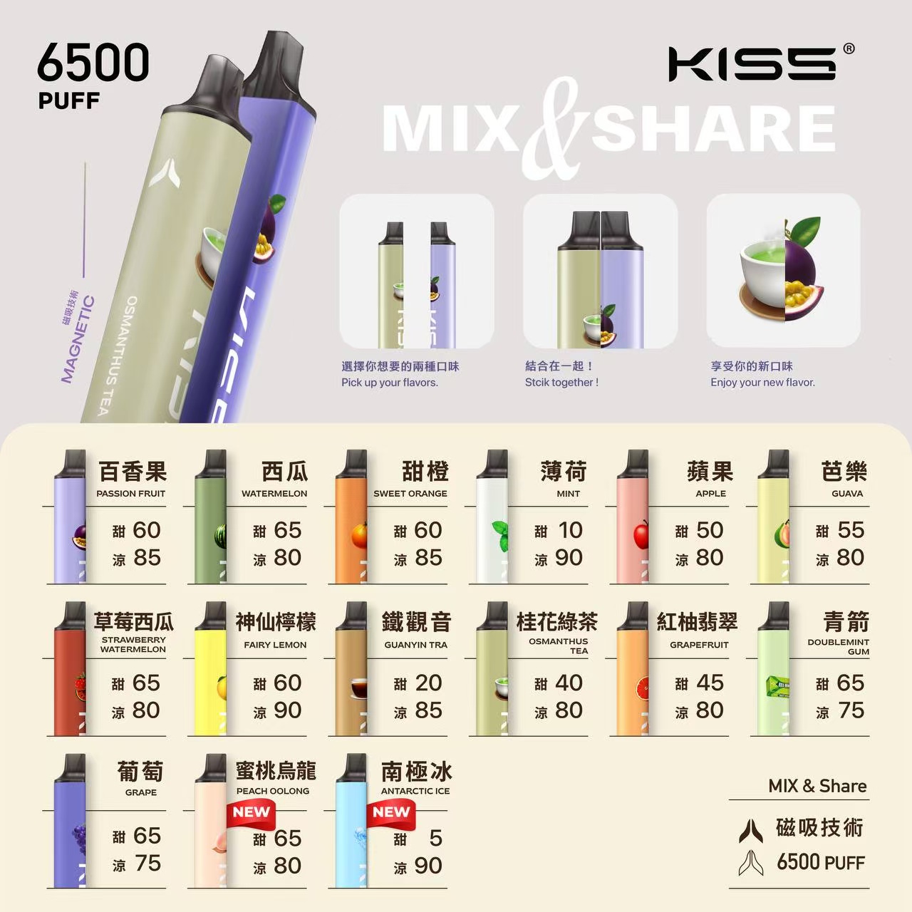 KISS拋棄式-KISS拋棄式電子煙-可磁吸組合口味-6500口